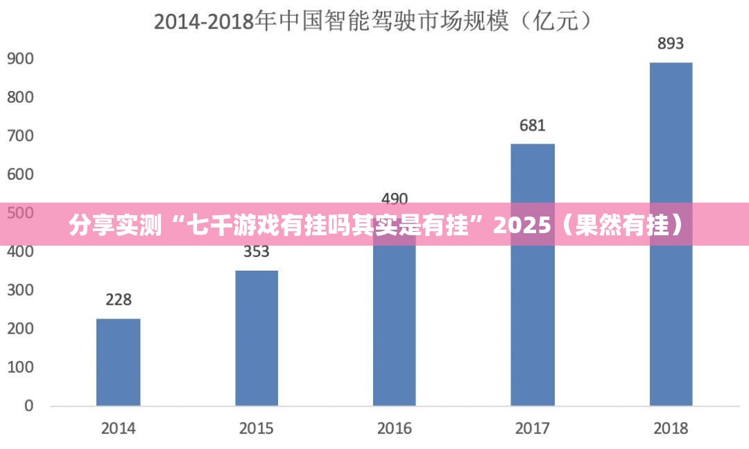 分享实测“七千游戏有挂吗其实是有挂”2025（果然有挂）