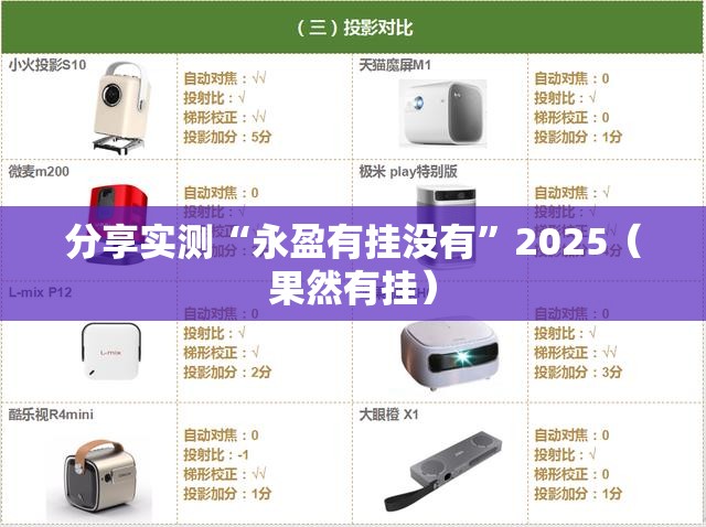 分享实测“永盈有挂没有”2025（果然有挂）