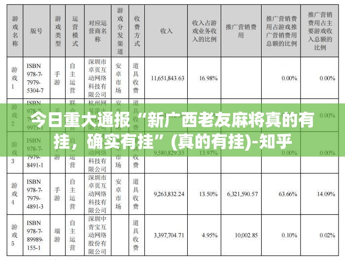 推荐一款大懒人娱乐斗十四有挂没有其实是有挂√太坑了原来有挂 推荐一款大懒人娱乐斗十四有挂没有其实是有挂√太坑了原来有挂