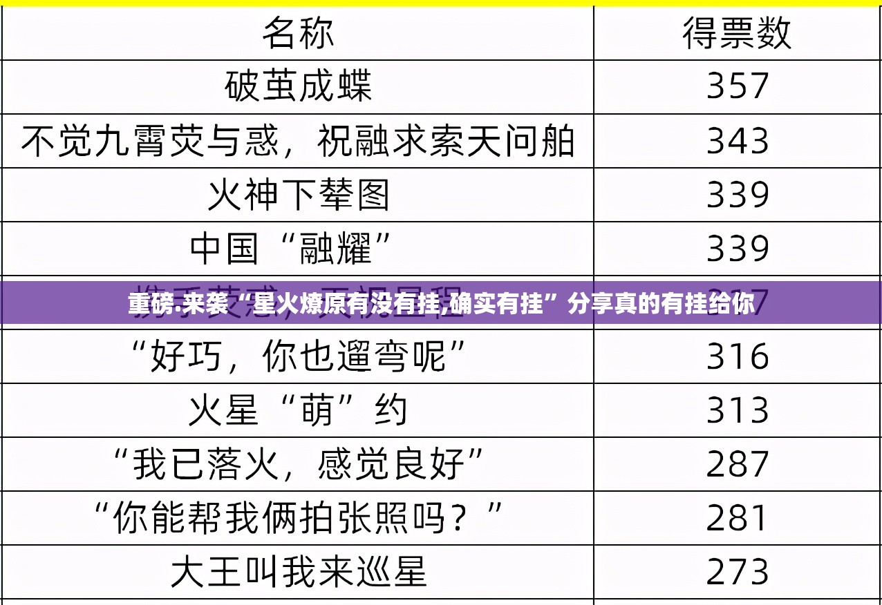重磅.来袭“星火燎原有没有挂,确实有挂”分享真的有挂给你