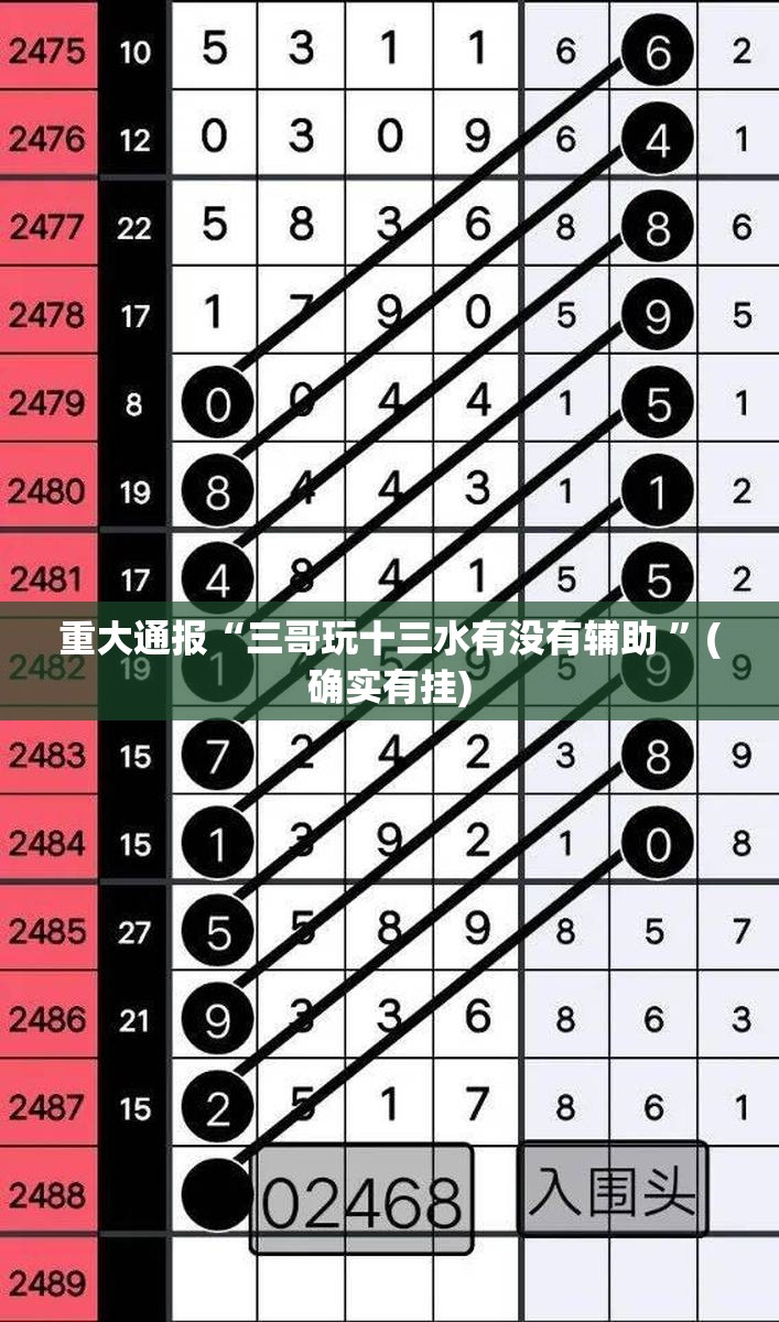 重磅.来袭衢州都莱开挂神器!详细开挂教程其实确实有挂
