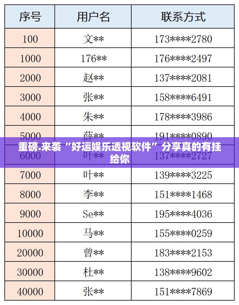 重磅.来袭“好运娱乐透视软件”分享真的有挂给你