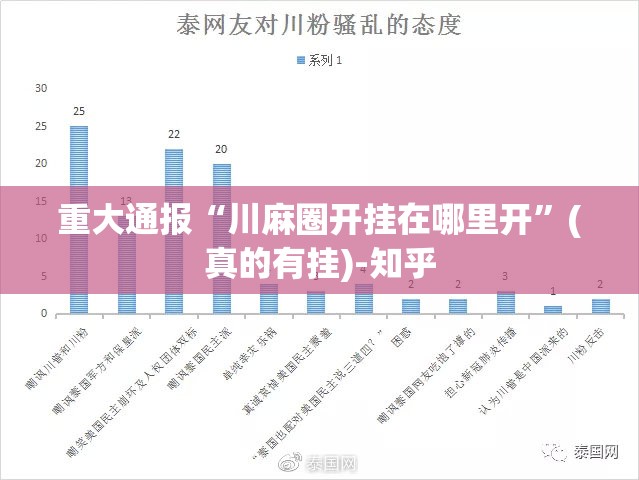 重大通报“川麻圈开挂在哪里开”(真的有挂)-知乎