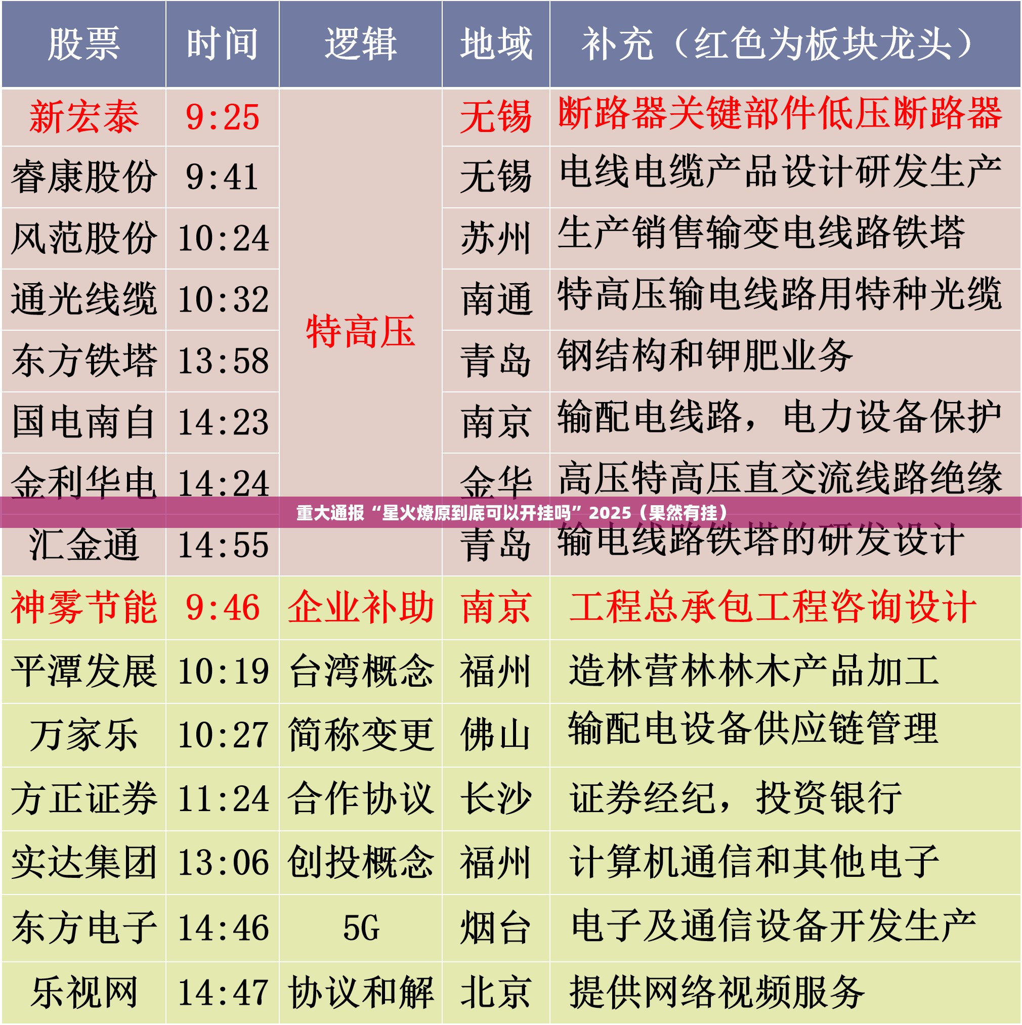 重大通报“星火燎原到底可以开挂吗”2025（果然有挂）