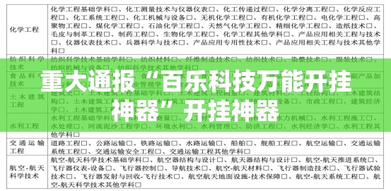 重大通报“百乐科技万能开挂神器”开挂神器