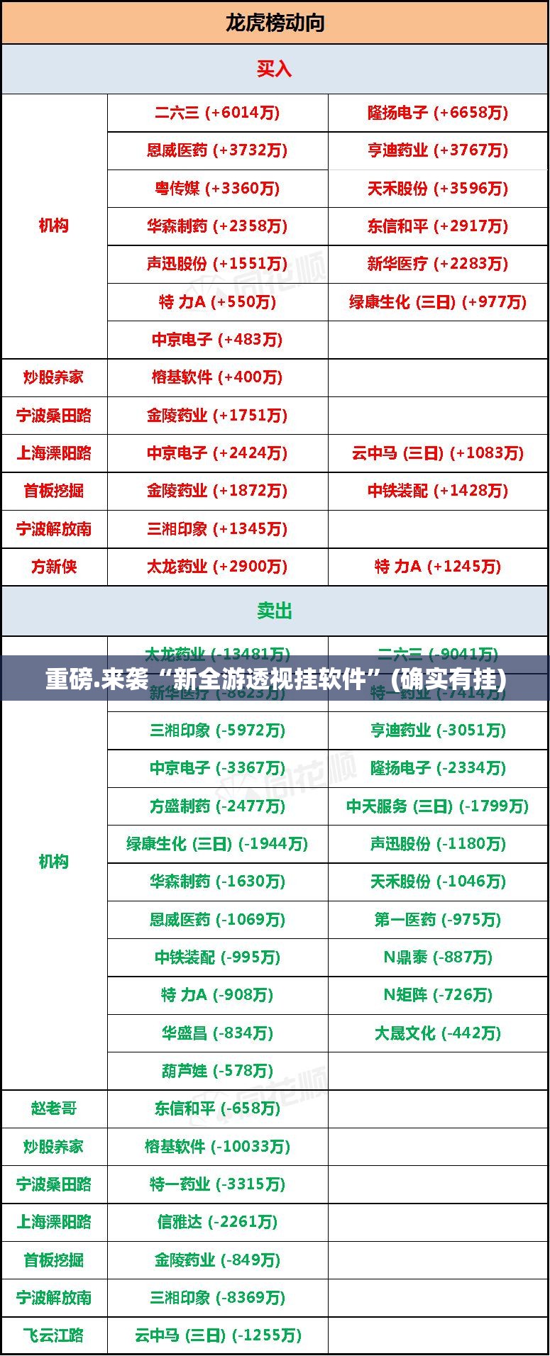 重磅.来袭喜扣游戏究竟有没有挂分享真的有挂给你