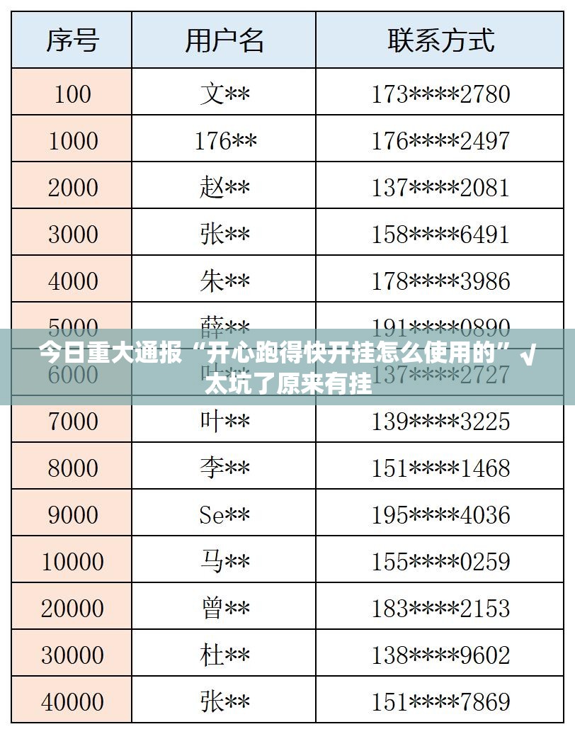 重大通报“来客助赢神器”原来可以开挂