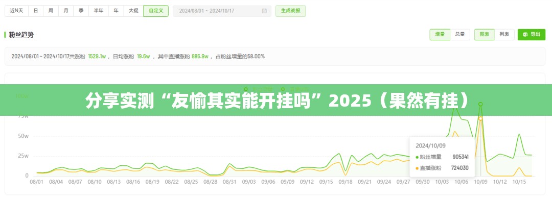 分享实测“友愉其实能开挂吗”2025（果然有挂）