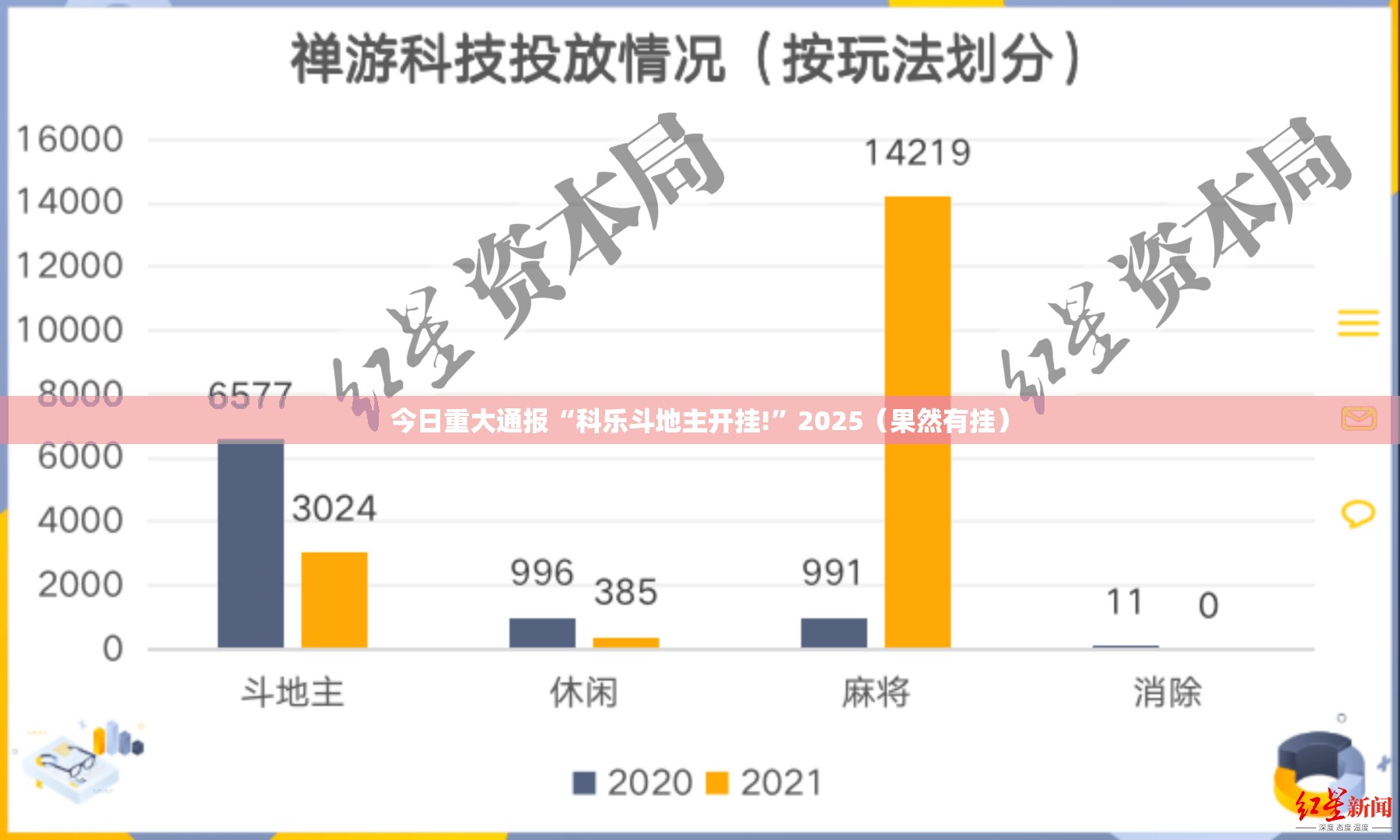 今日重大通报创思维辅助挂 √其实是有挂