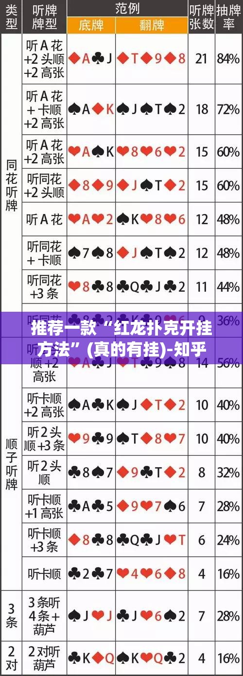 推荐一款“红龙扑克开挂方法”(真的有挂)-知乎