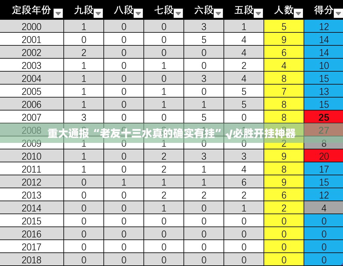 重大通报“老友十三水真的确实有挂”√必胜开挂神器