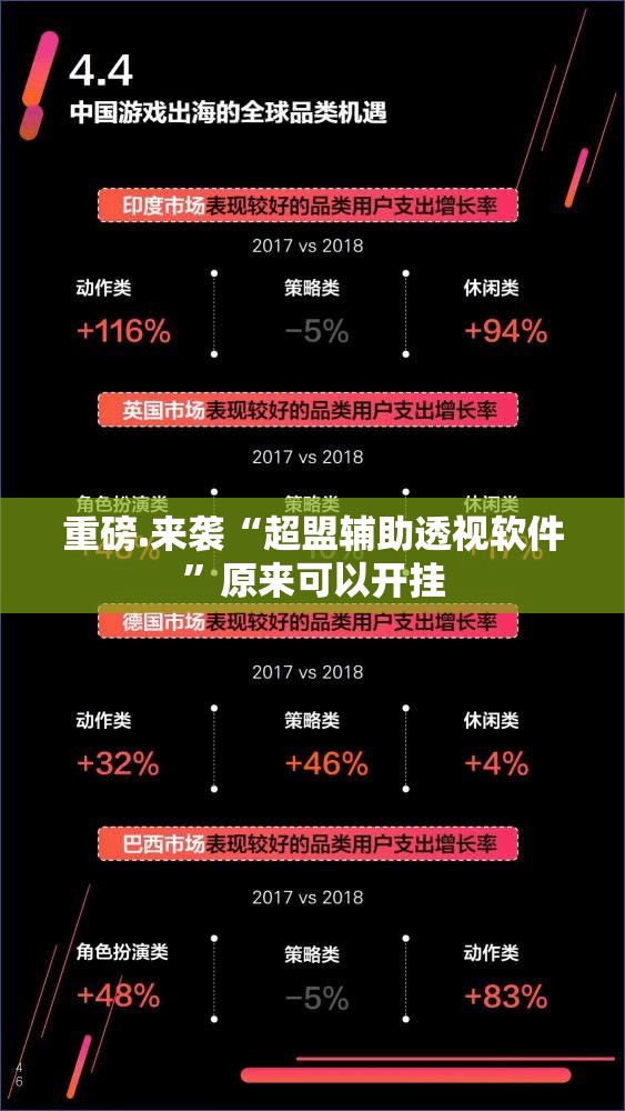 重磅.来袭“超盟辅助透视软件”原来可以开挂