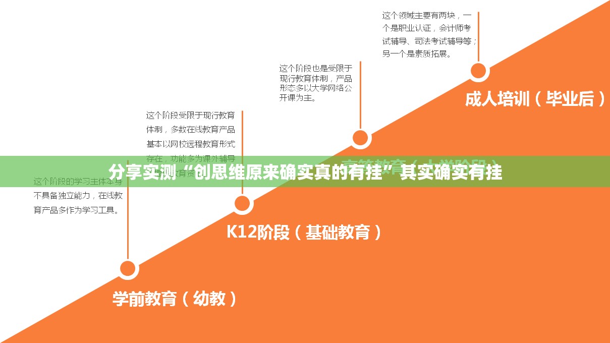 分享实测“创思维原来确实真的有挂”其实确实有挂
