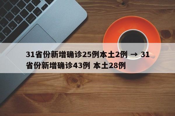 31省份新增确诊25例本土2例 → 31省份新增确诊43例 本土28例
